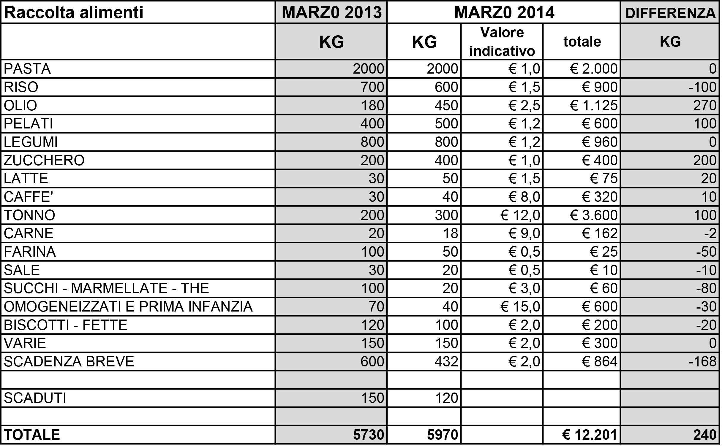 raccolta2014
